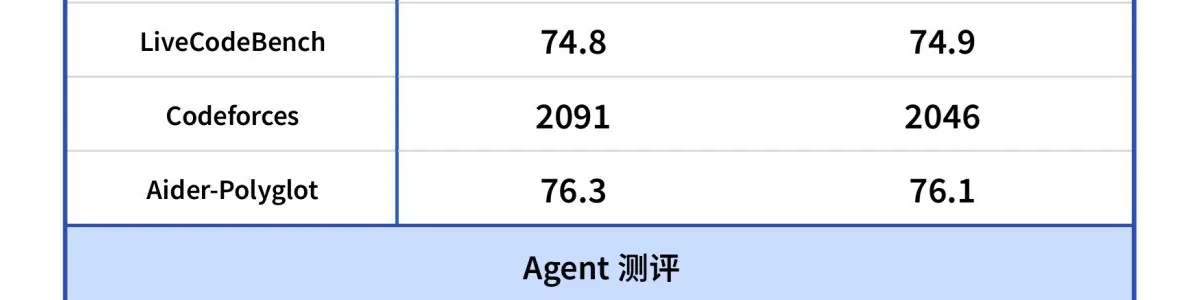 DeepSeek-V3.1 現已更新至DeepSeek-V3.1-Terminus 版本