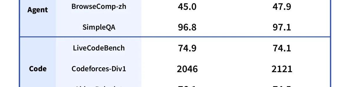 DeepSeek-V3.2-Exp 發布