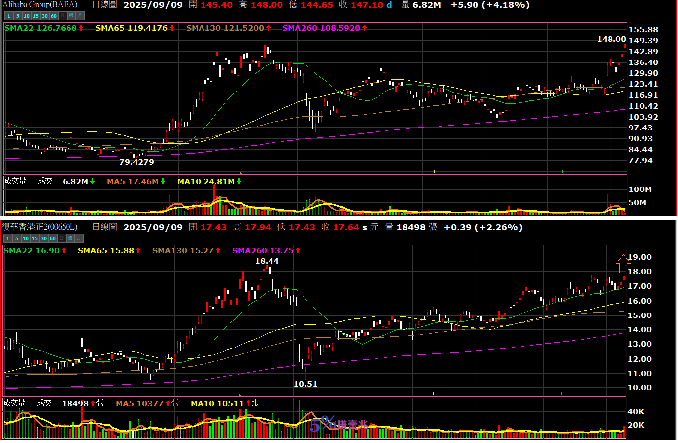 20250910_BABA.png
