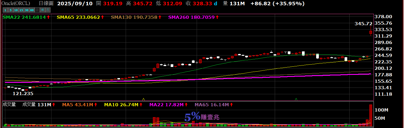 20250911_ORCL.png