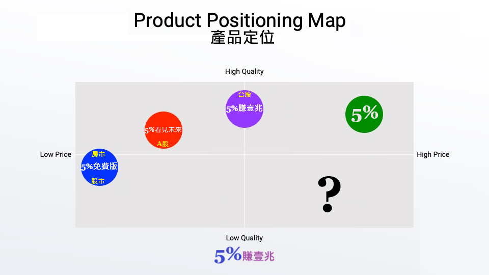 ProductPositioning_20251003.png
