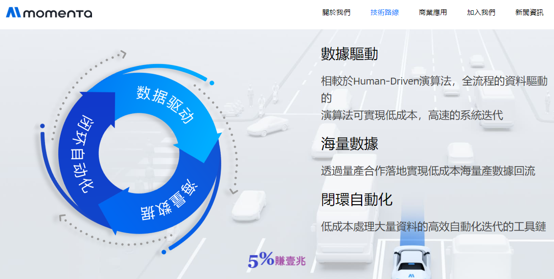 傳Momenta自研晶片點亮！前OPPO造芯團隊主導